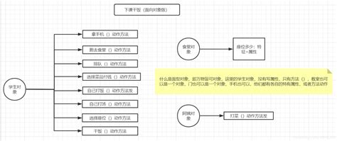 面向意思